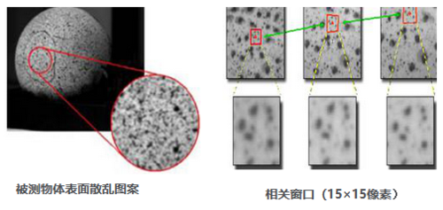 dic散斑圖像